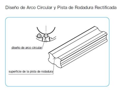 Diseño de Arco Circular y Pista de Rodadura Rectiﬁcada