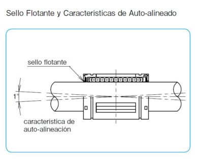 Sello Flotante y Características de Auto-alineado