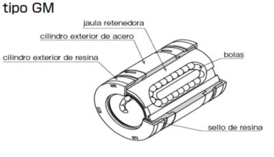 Estructura Básica de Movimiento Lineal NB tipo (GM)