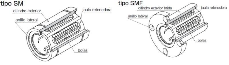 Estructura Básica de Movimiento Lineal NB (SM, KB, SW)