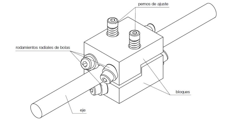 Estructura del Rodamiento de Tornillo NB