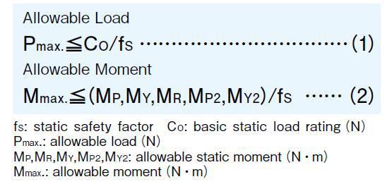 Minimum static safety factor: Allowable Load Pmax.≦CO/fS, Allowable Moment Mmax.≦（MP,MY,MR,MP2,MY2）/fS, fS: static safety factor　CO: basic static load rating（N）　 Pmax.: allowable load（N） MP,MR,MY,MP2,MY2: allowable static moment（N・m） Mmax.: allowable moment（N・m）