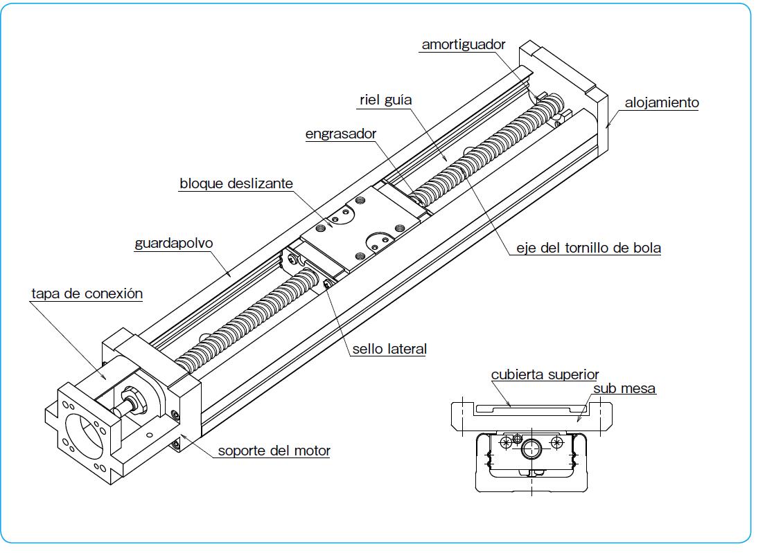 Estructura del tipo BG