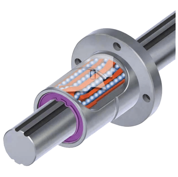 Demystifying Ball Spline Specs Nippon Bearing