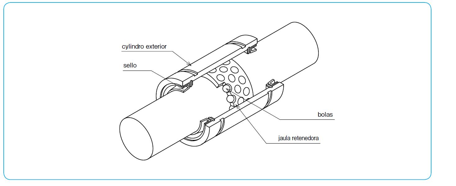 Estructura del movimiento Lineal SR