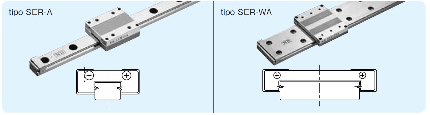 tipo SER-A, SER-WA