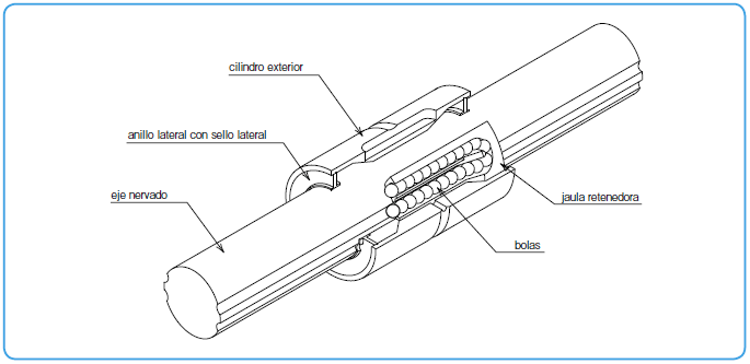 Diagram de Tipo SSP