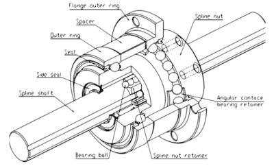 NB rotary ball spline, NB’s SPB standard angular contact bearing supported rotary ball spline showing ball elements in the rotary nut.