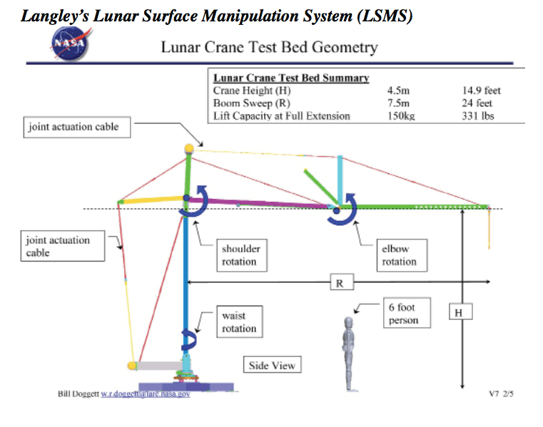 NASA Langley's Lunar Surface Manipulation System, Honeybee Robotics Spacecraft Mechanisms Corporation