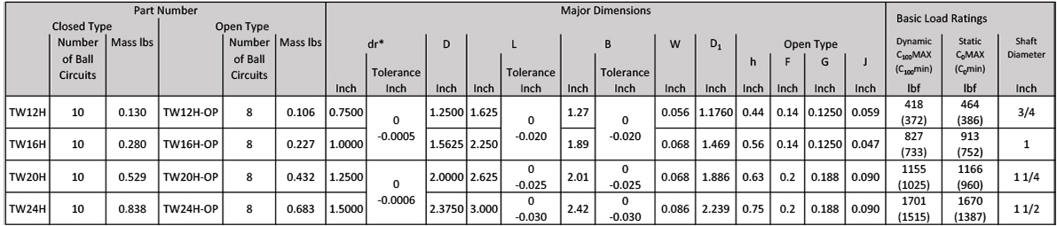 TOPBALL® Ultimate High load linear busing dimensions