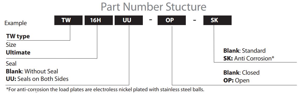 TOPBALL® Ultimate High load linear busing Types and Specifications