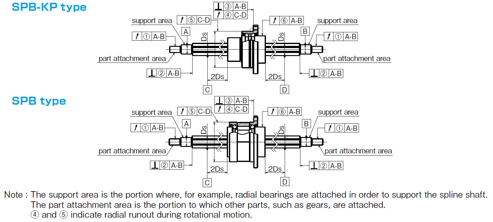 Accuracy Measurement Points for SPB and SPB-KP type