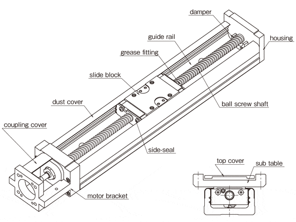 Structure of NB Linear Actuator BG type