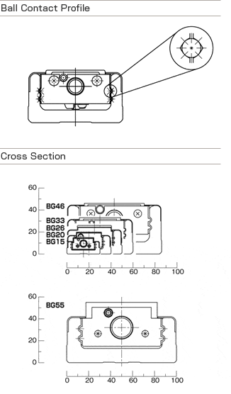 NB Linear Actuator BG Type Ball Contact Profile and Cross Section