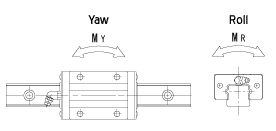 direction of moment in the yawing and rolling direction