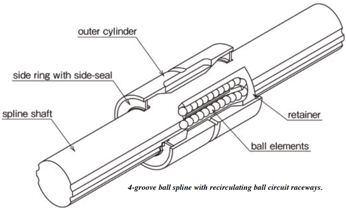 When should you use a ball spline?