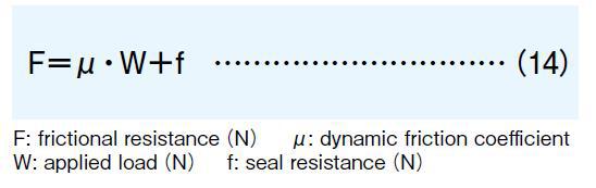 The frictional resistance (required thrust) can be obtained from the load and the seal resistance unique to each type of system using the following equation: F＝μ・W＋f; F: frictional resistance（N）　μ: dynamic friction coefficient W: applied load（N）　f: seal resistance（N）