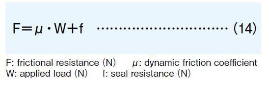 The frictional resistance (required thrust) can be obtained from the load and the seal resistance unique to each type of system using the following equation: F＝μ・W＋f; F: frictional resistance（N）　μ: dynamic friction coefficient W: applied load（N）　f: seal resistance（N）