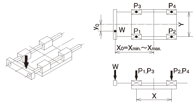 2 horizontal axes,moving axes