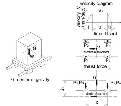 2 horizontal axes