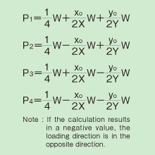 applied load calculation formula