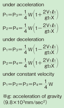 applied load calculation formula