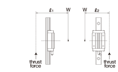 1 vertical axis,1 bearing