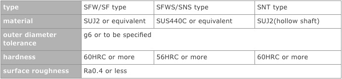 NB Linear Shaft type, material, outer diameter tolerance, hardness, surface roughness chart