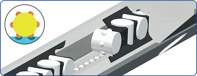 The NV cross roller guide STUDROLLER system completely prevents roller cage slippage during operation.  This system permits usage in all orientations and positions.