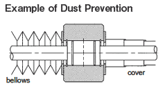Operating Environment - Example of Dust Prevention using bellows and/or cover