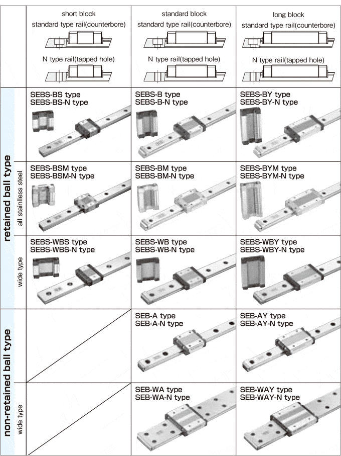 Linear Rail Guide,1pc LWL7B Miniature Linear Rail Guide 7mm Width Precision Measuring Equipment 70mm Slide Block,Bearing Steel Linear Guide for Automatic Equipment 