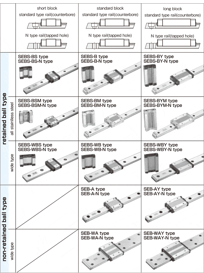 Miniature Profile Linear Guides | NB Slide Guide - SEB | Nippon