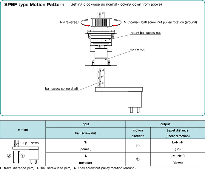 Shaft Splines and Serrations - SMLease Design