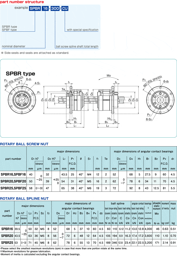 NB BALL SPLINE,NB BALL SCREW SPLINE/BALL SPLINES｜NIPPON BEARING