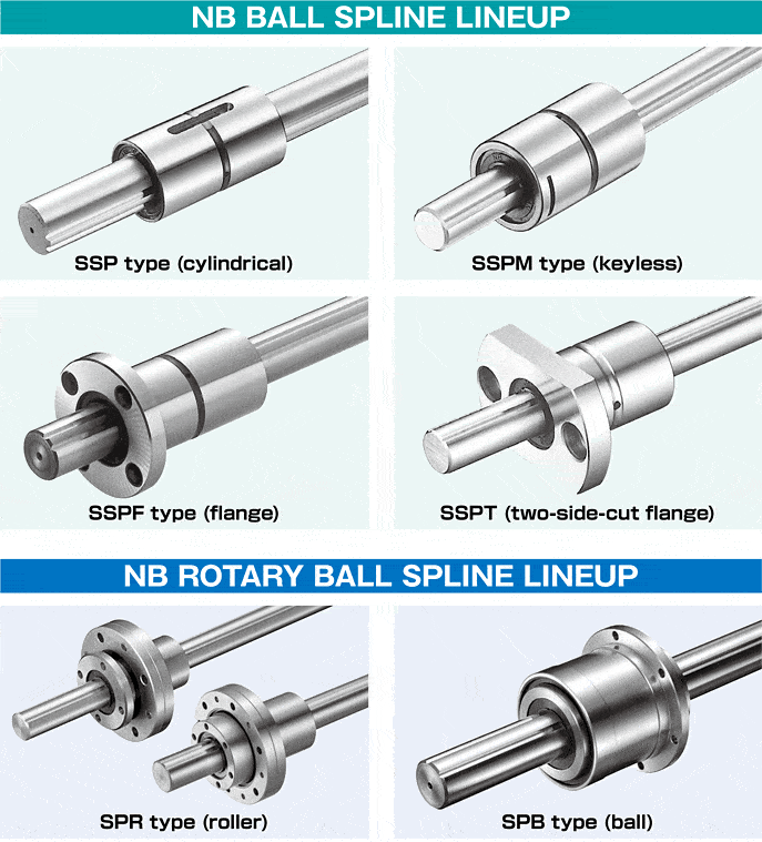 NB Ball Spline line up