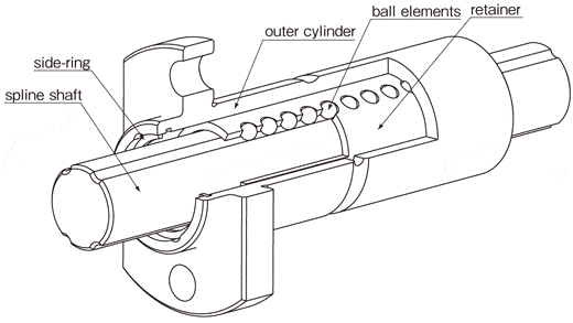 NB Stroke Ball Spline structure