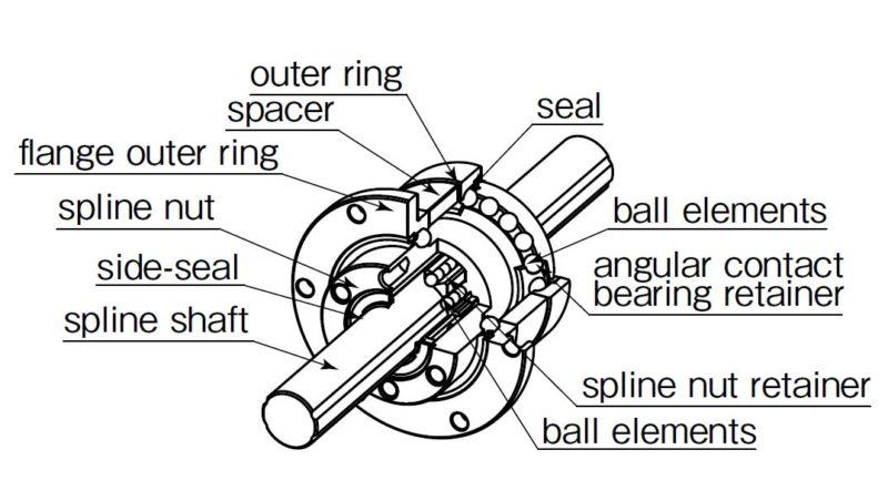 How to Specify a Rotary Ball Spline, 2012-09-04, Assembly Magazine