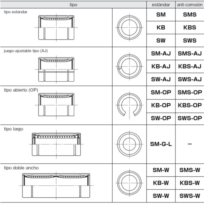 NB Slidebush Tipo (1)