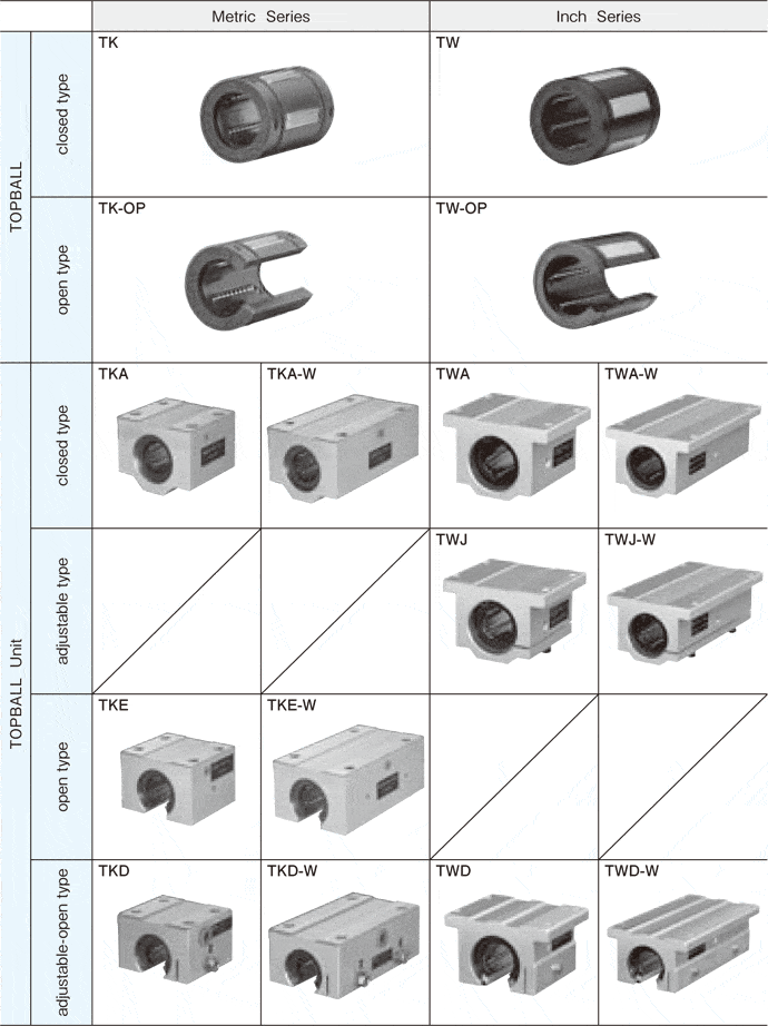 High Load Linear Bushing NB TOPBALL series available in metric and inch series, and closed or open type.